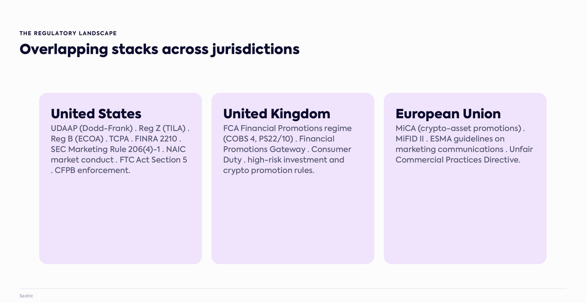 Content compliance regulatory landscape across the United States, United Kingdom, and European Union