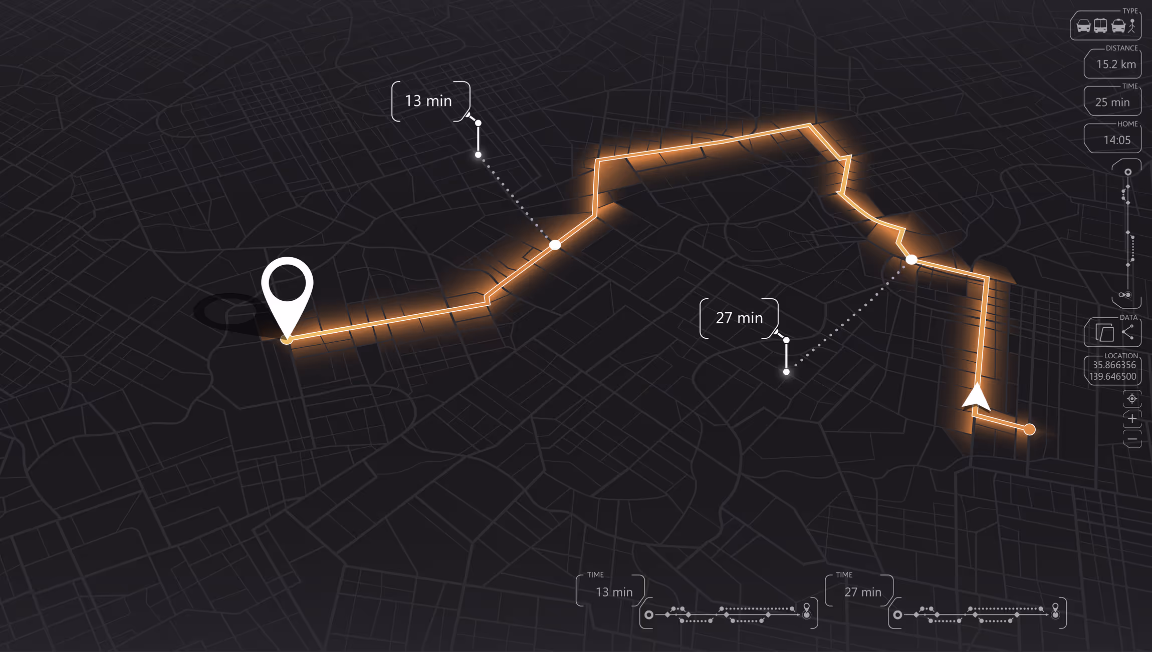Dark map with orange glowing route line, white location marker, and travel time labels 13 min and 27 min.