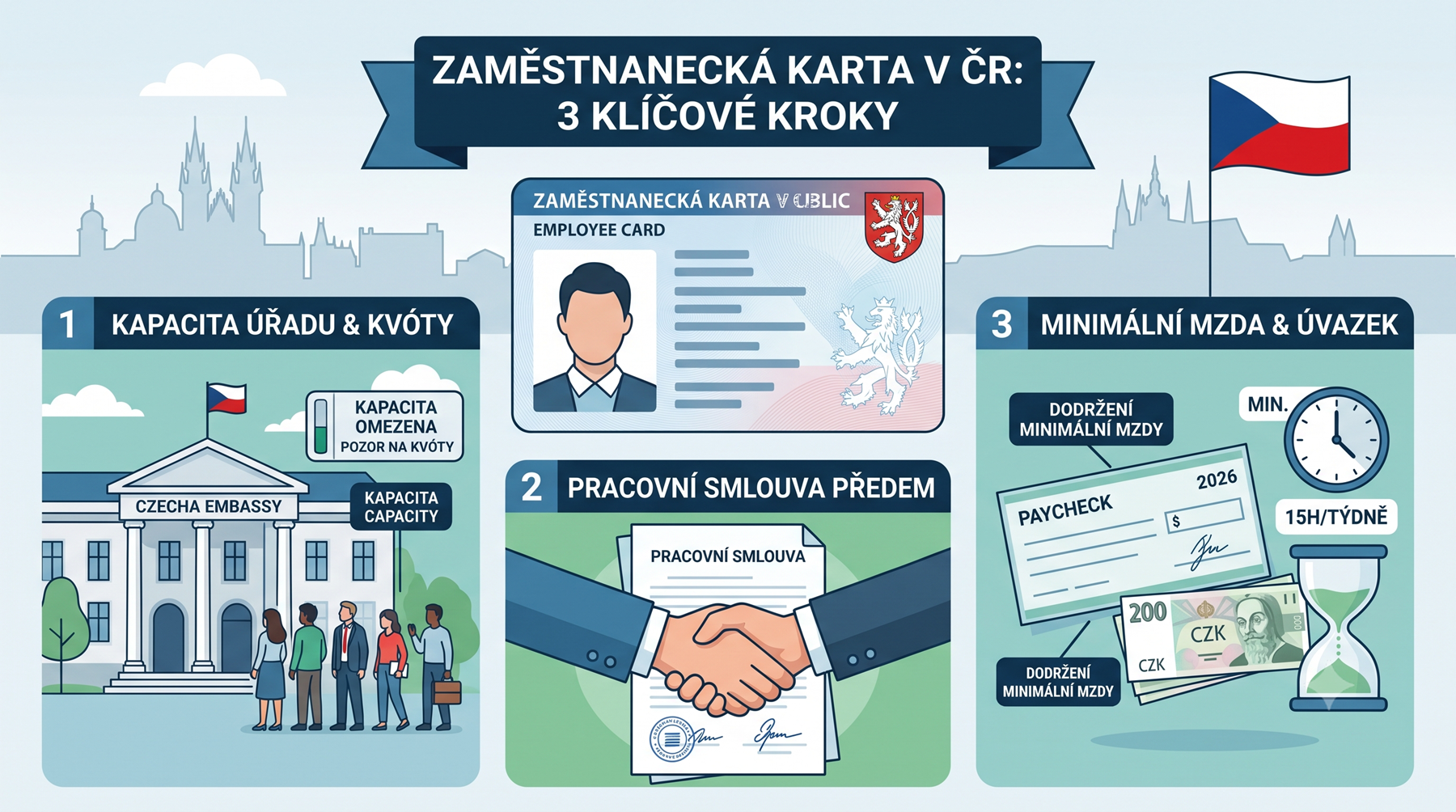 Tyto 3 podmínky musíte splnit, abyste získali zaměstnaneckou kartu