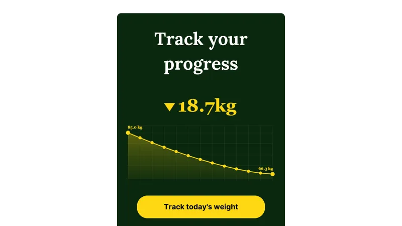Chart showing results from a medical weight loss program