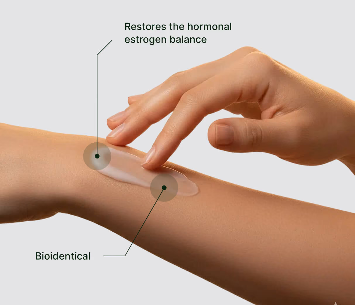 Estradiol is applied to the skin