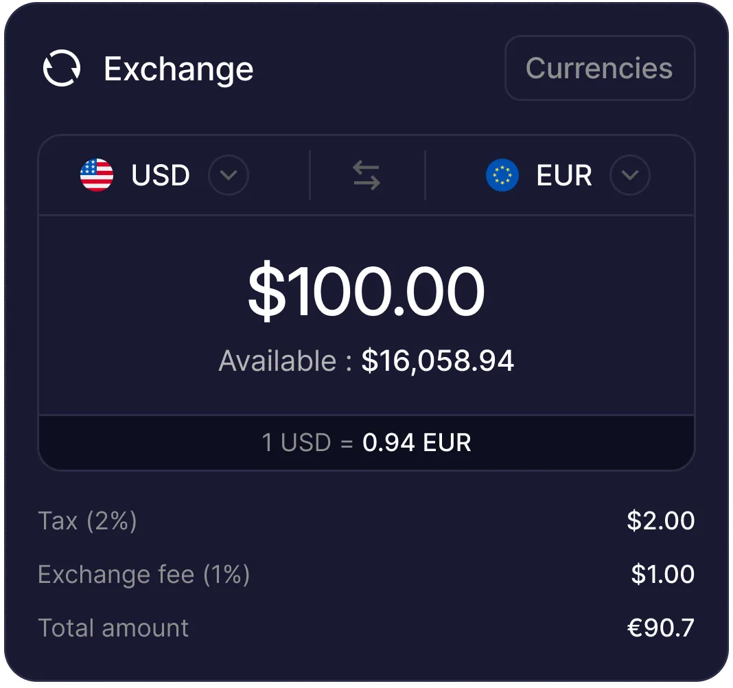 Currency exchange interface converting 100 US dollars to euros with a 2% tax, 1% exchange fee, and total amount 90.7 euros.