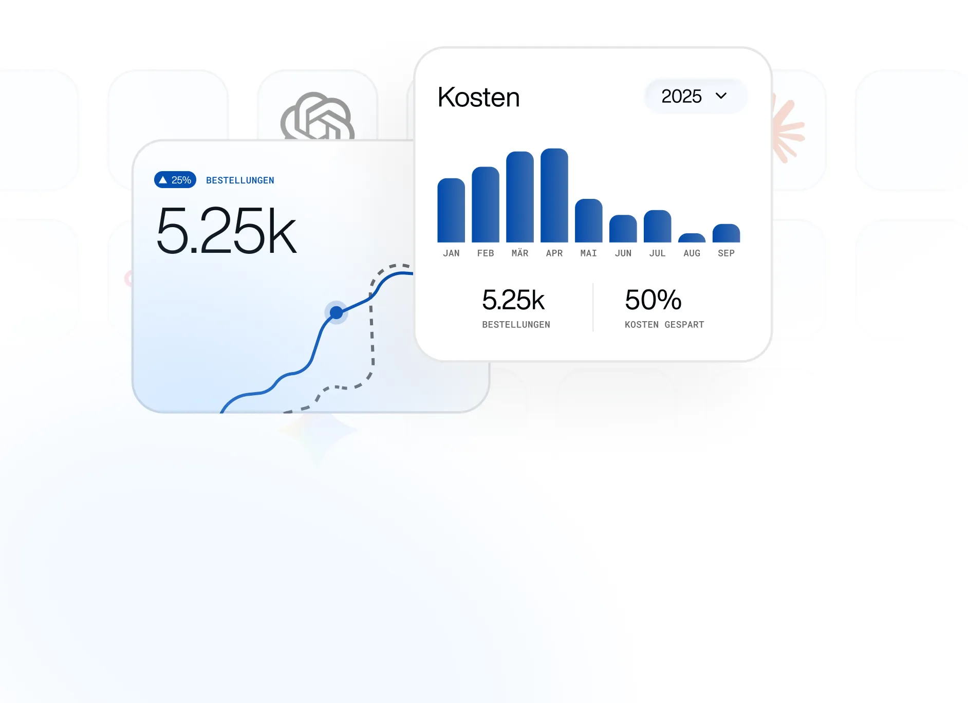 Dashboard showing 5.25k orders with a 25% increase and a 2025 cost bar chart from January to September with highest costs in March and April, showing 50% cost savings.