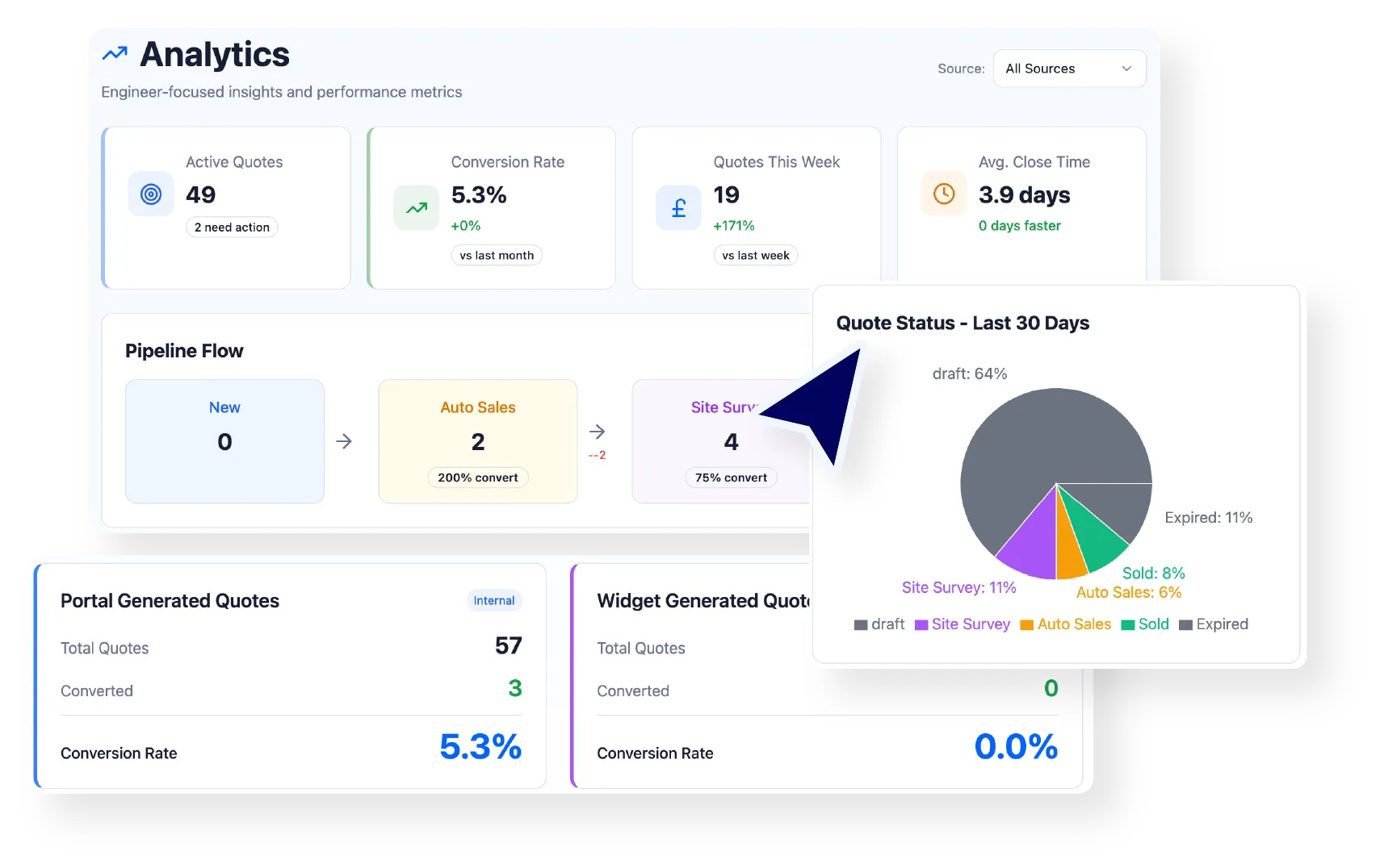 Stiddle Analytics Dashboard