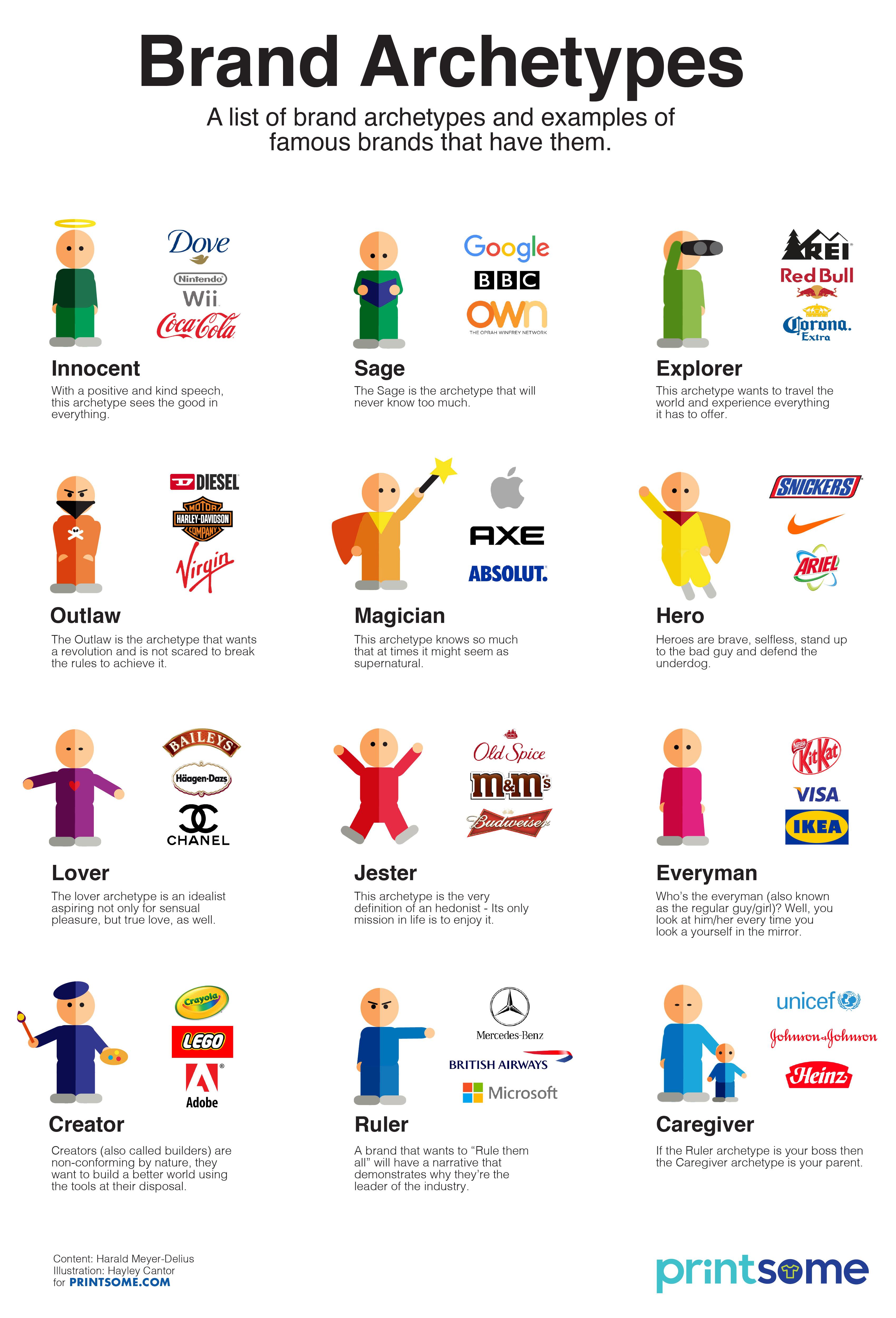 brand archetypes, infographic, illustrations, printsome