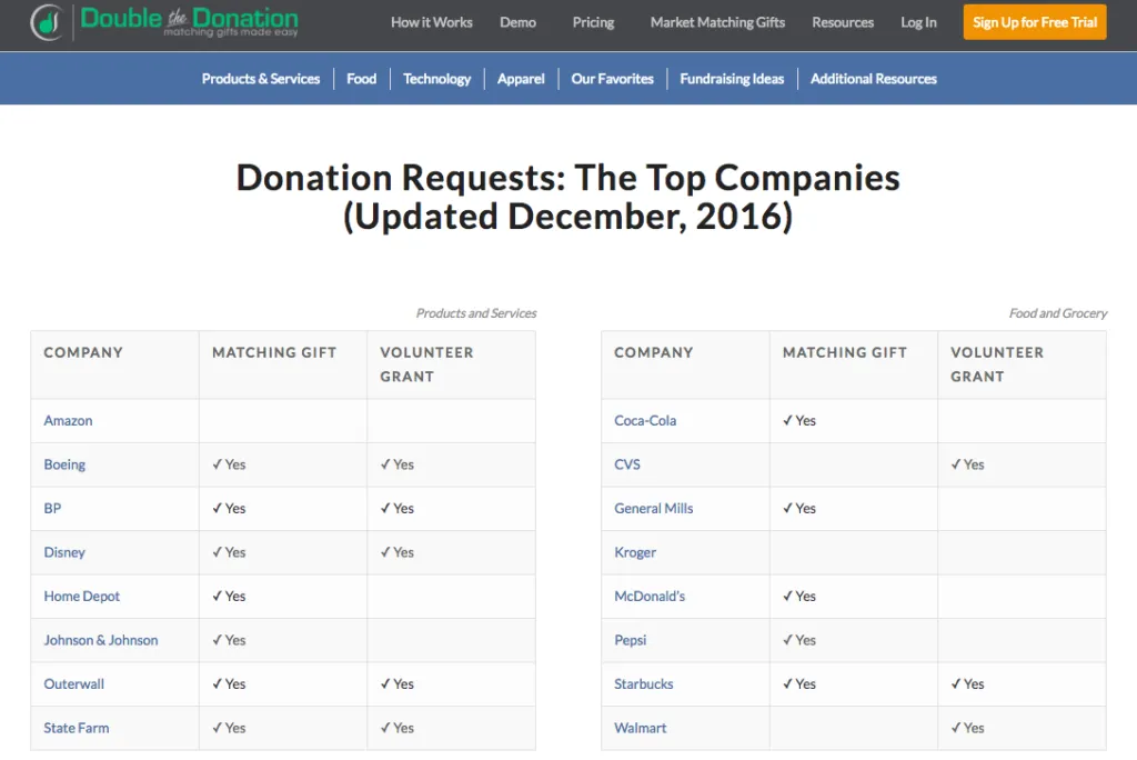 double the donation screengrab