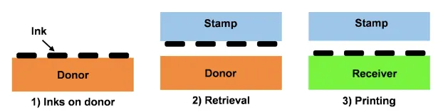 Scheme Transfer Printing