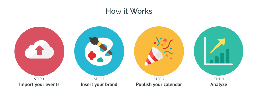 localist, event planning apps
