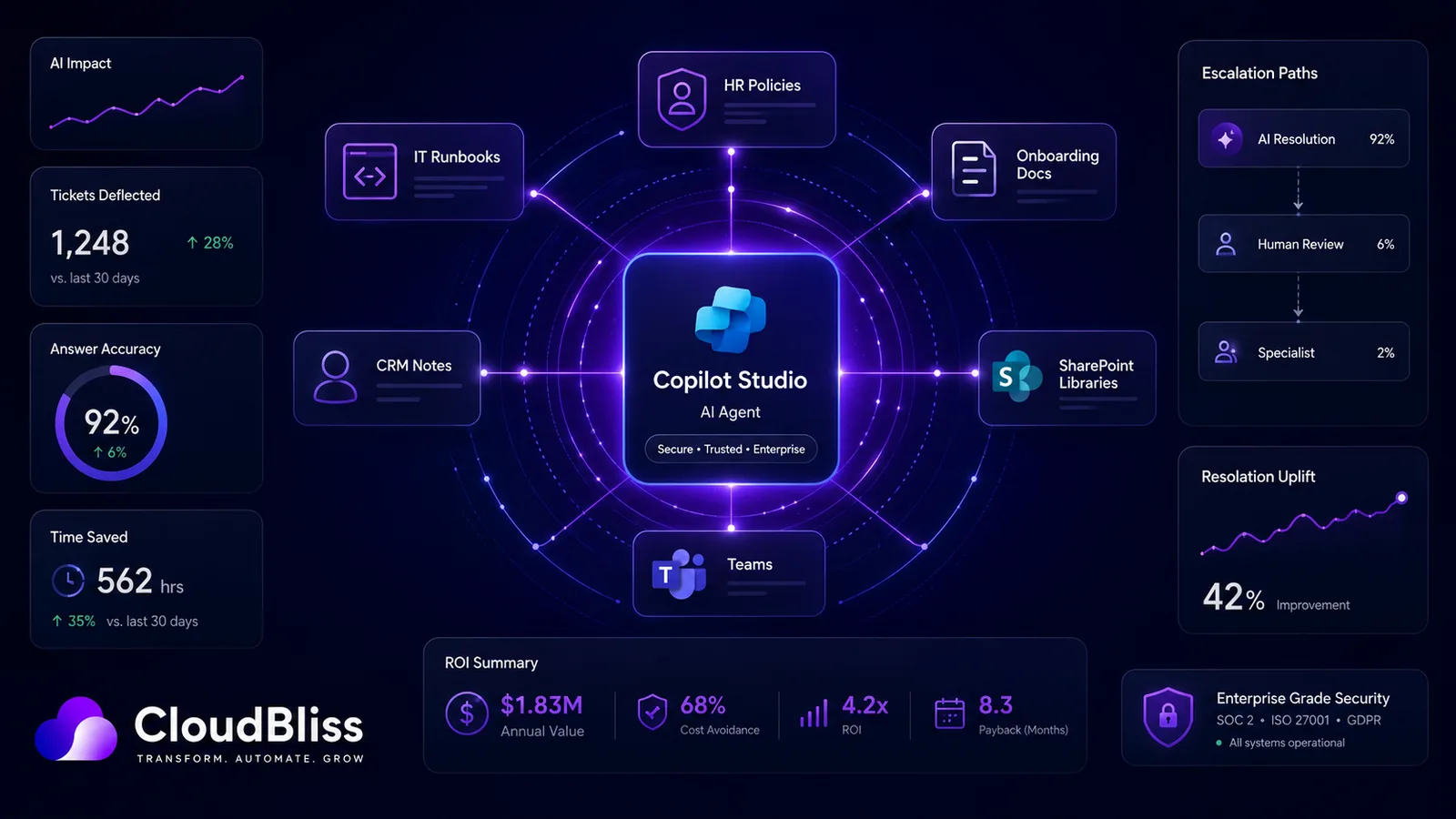 Which Copilot Studio Agent Should You Build First? Start With the Queue You Want to
