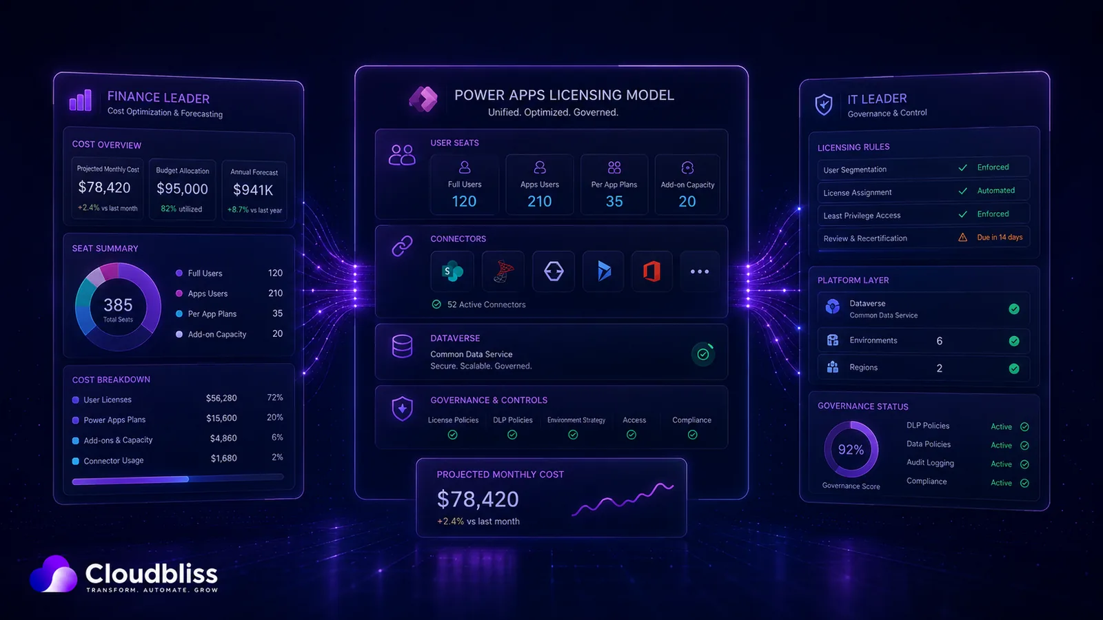 Power Apps Licensing in 2026: The Buyer’s Guide for Teams Who Just Want a Straight Answer