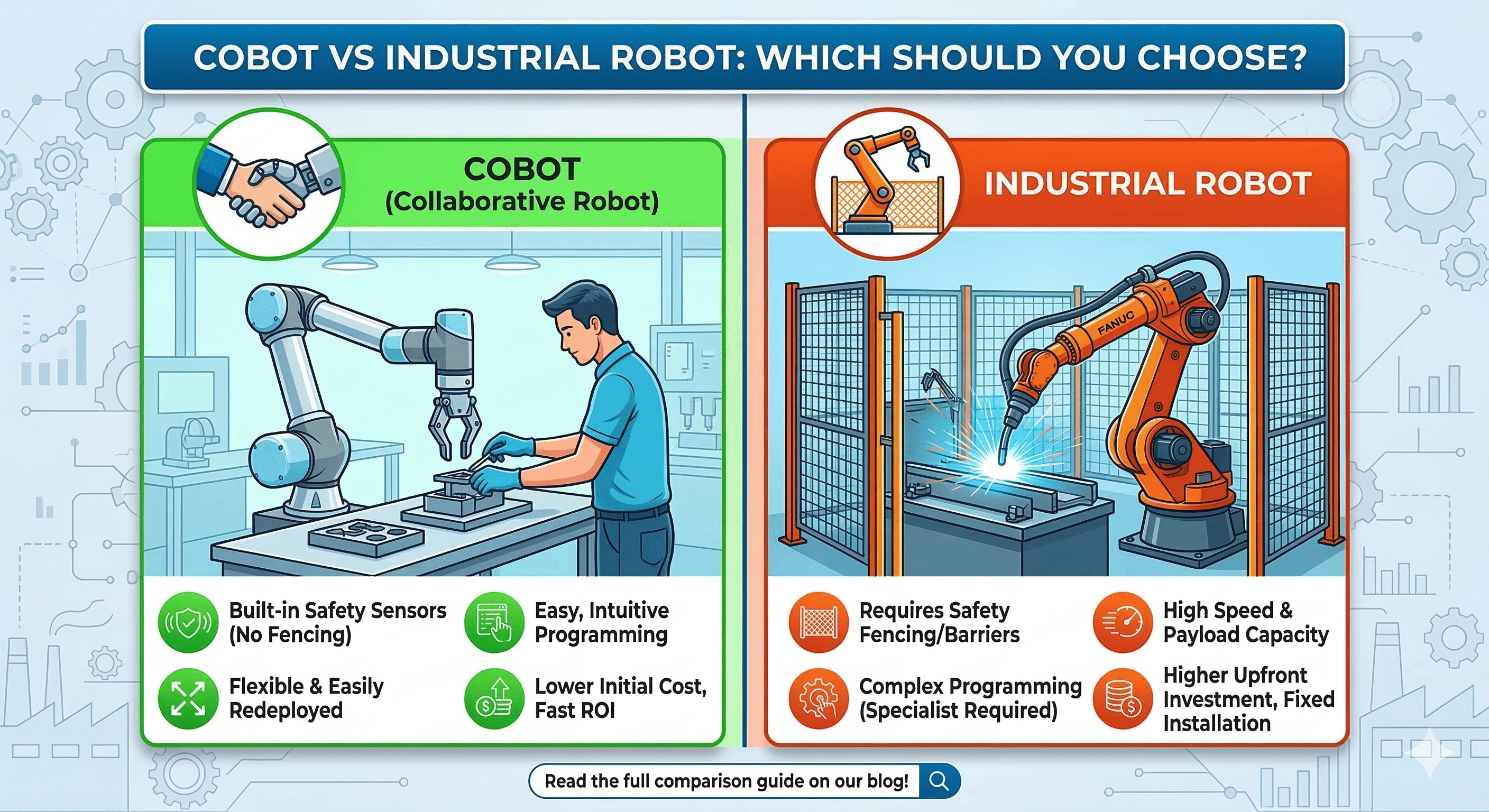 Cobot vs Industrial Robot: Which Should You Choose?