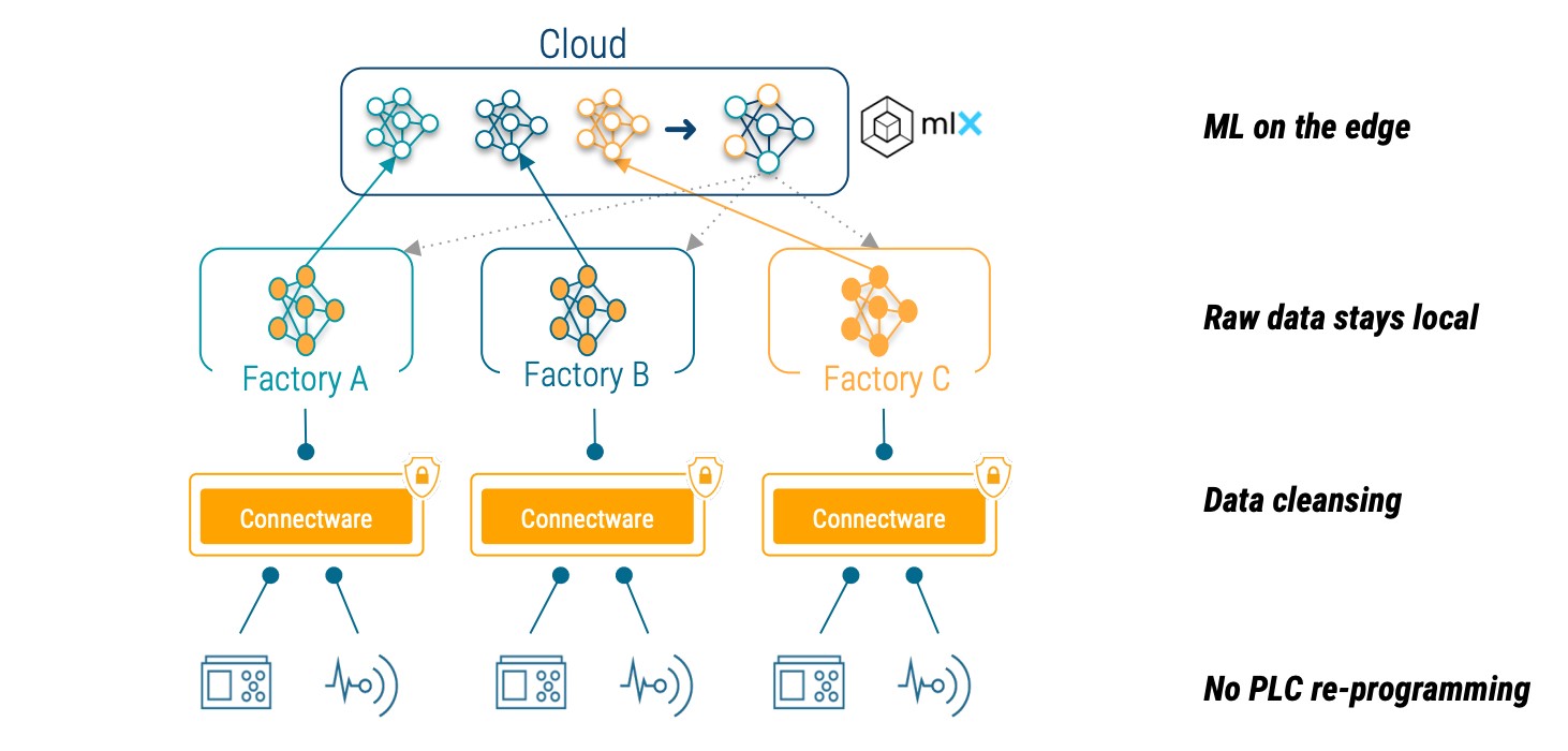 Datenanbidnung Schema