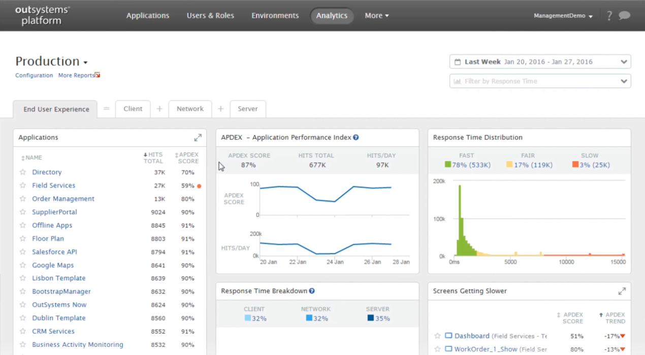 web-app-development-automation-figure