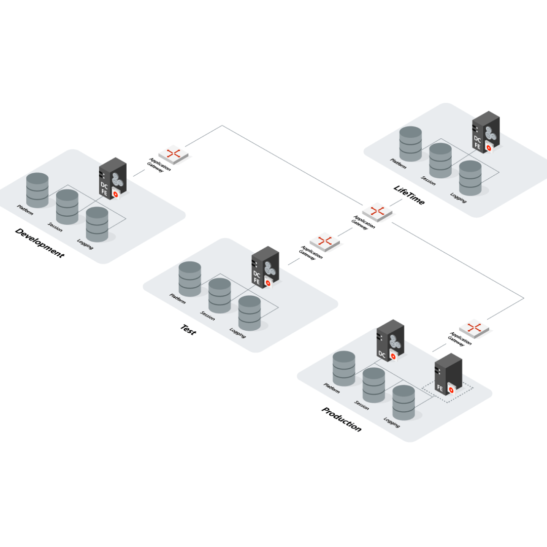 build with outsystems deploy with azure