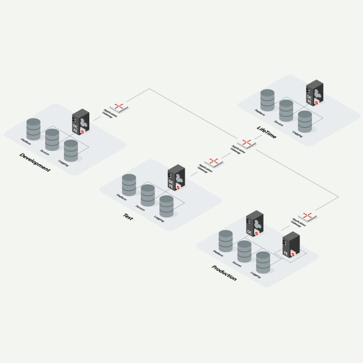 outsystems-on-azure-vcard