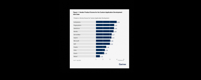 lcap-critical-capabilities-gartner-2025-vcard
