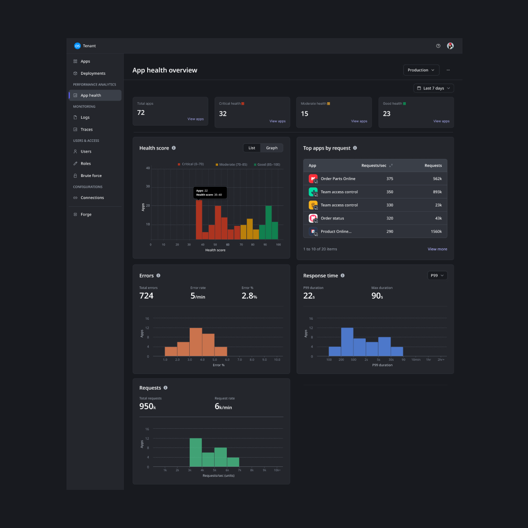 app health overview