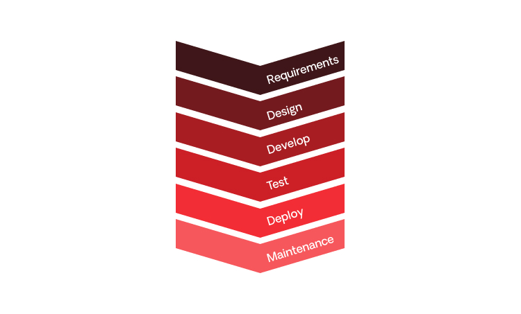 waterfall development
