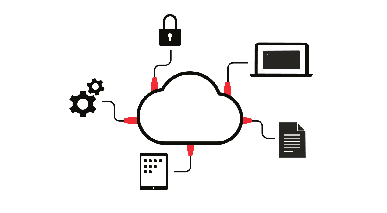 cloud application development model