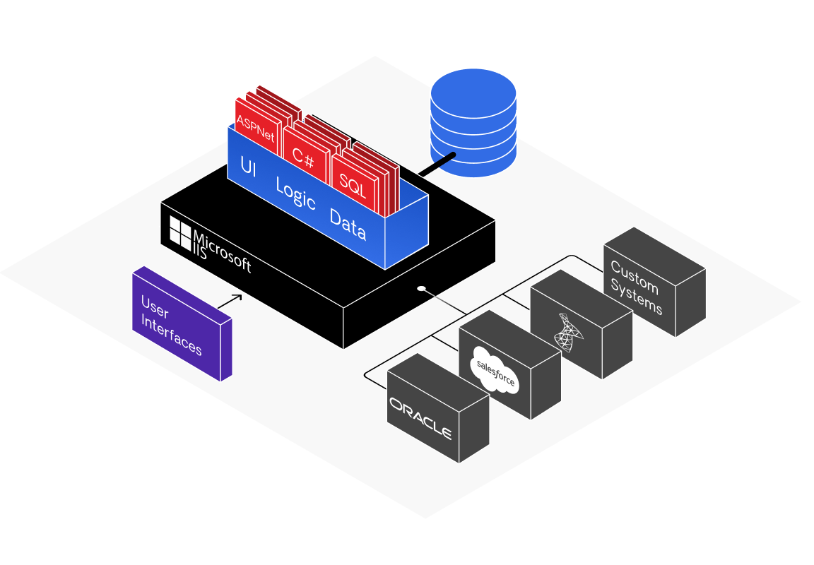 no vendor lock in and risk free implementation