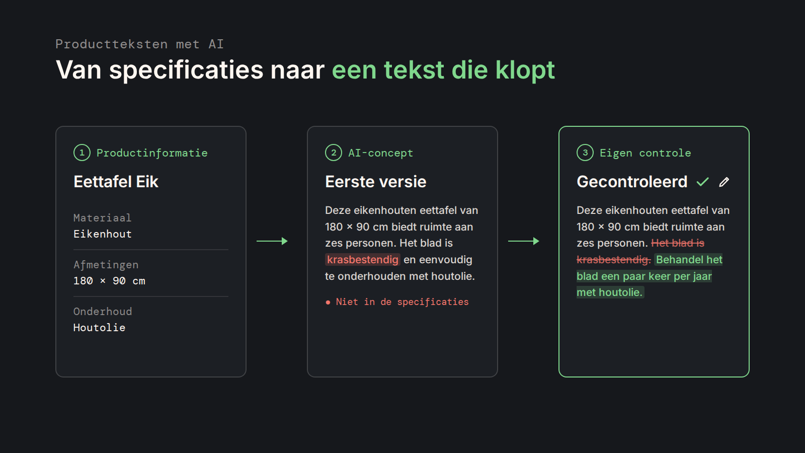 AI voor webshops: van productspecificaties naar een gecontroleerde productomschrijving