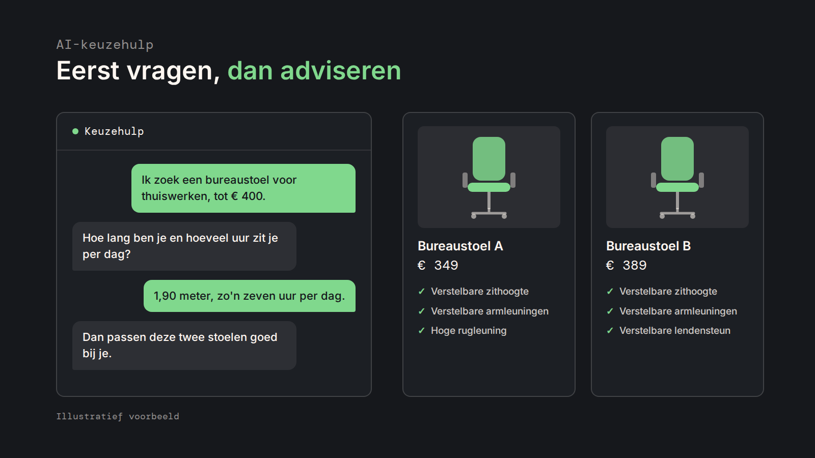 Voorbeeld van een AI-keuzehulp in een webshop die vragen stelt en twee passende bureaustoelen voorstelt