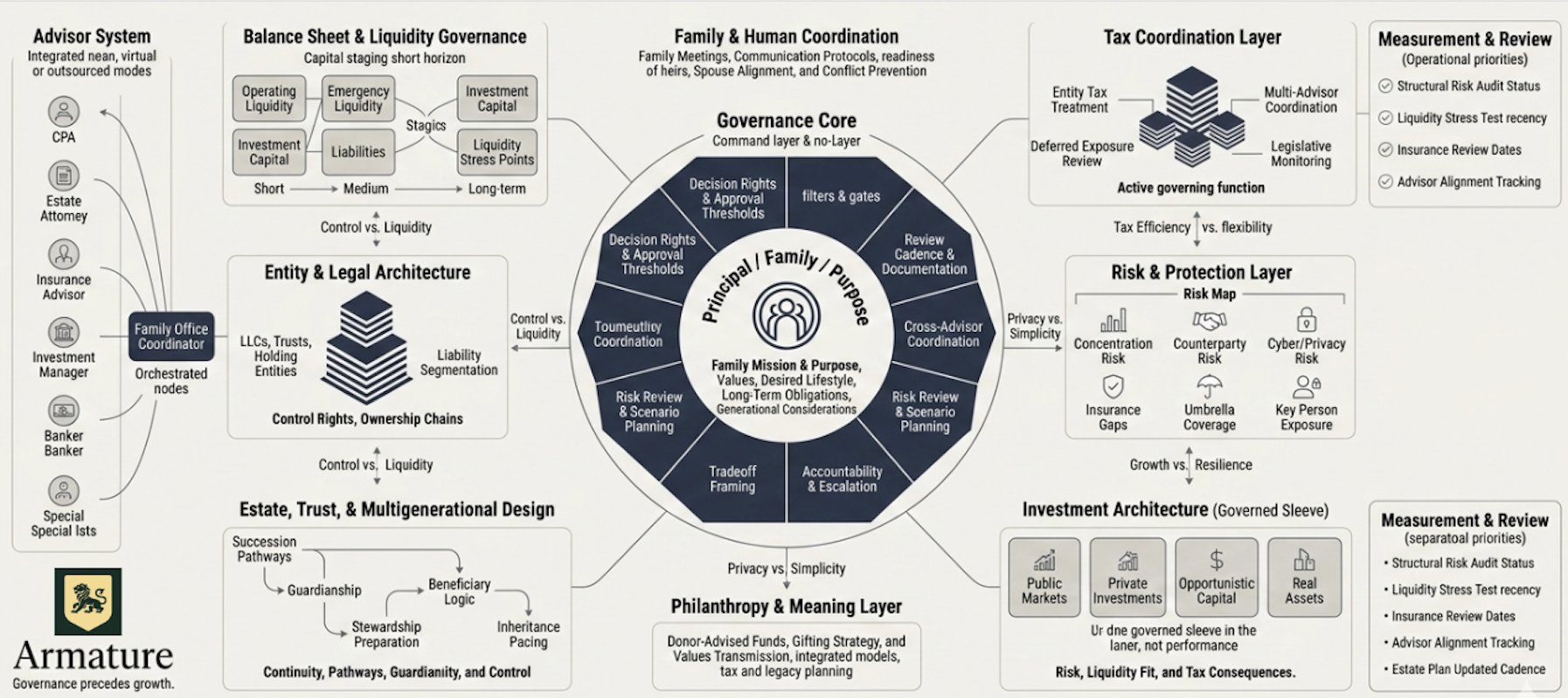 image of analytics process flow
