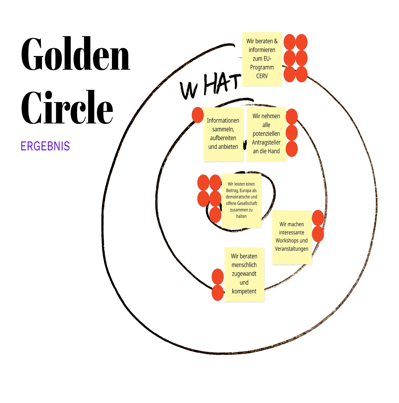 Brand Sprint