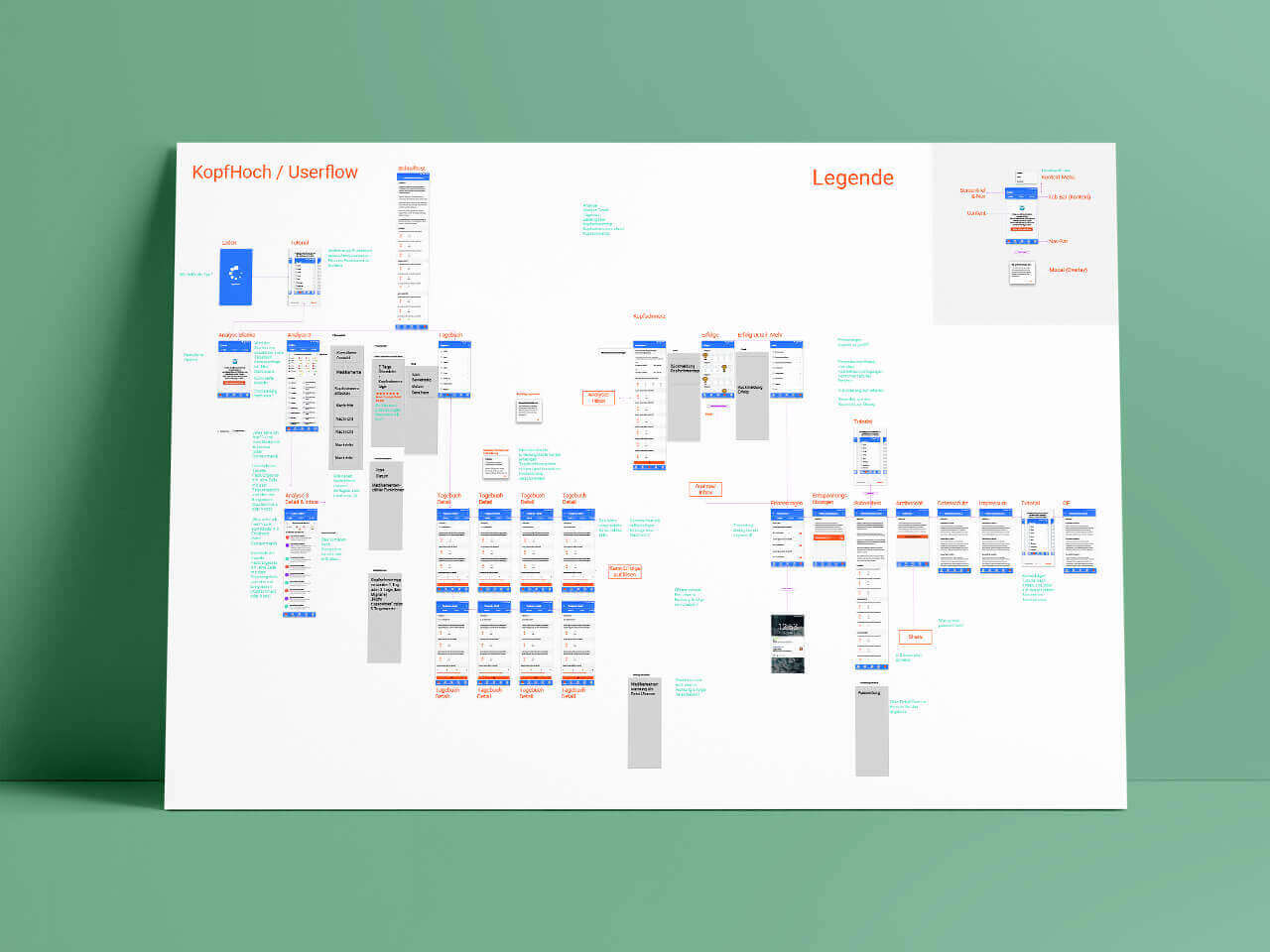 KopfHoch-App Design