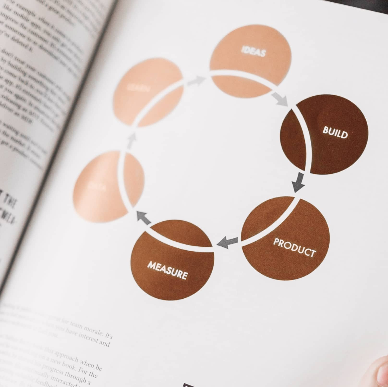 Step-by-step guide to choosing great font pairs easily