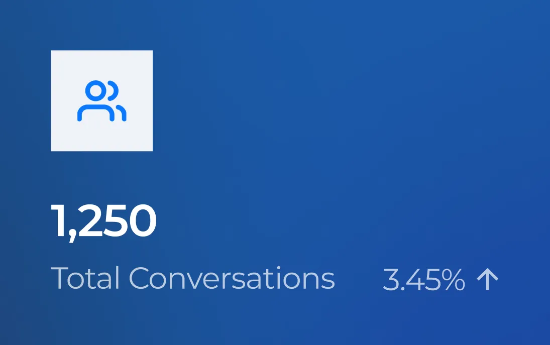 Total Consultations