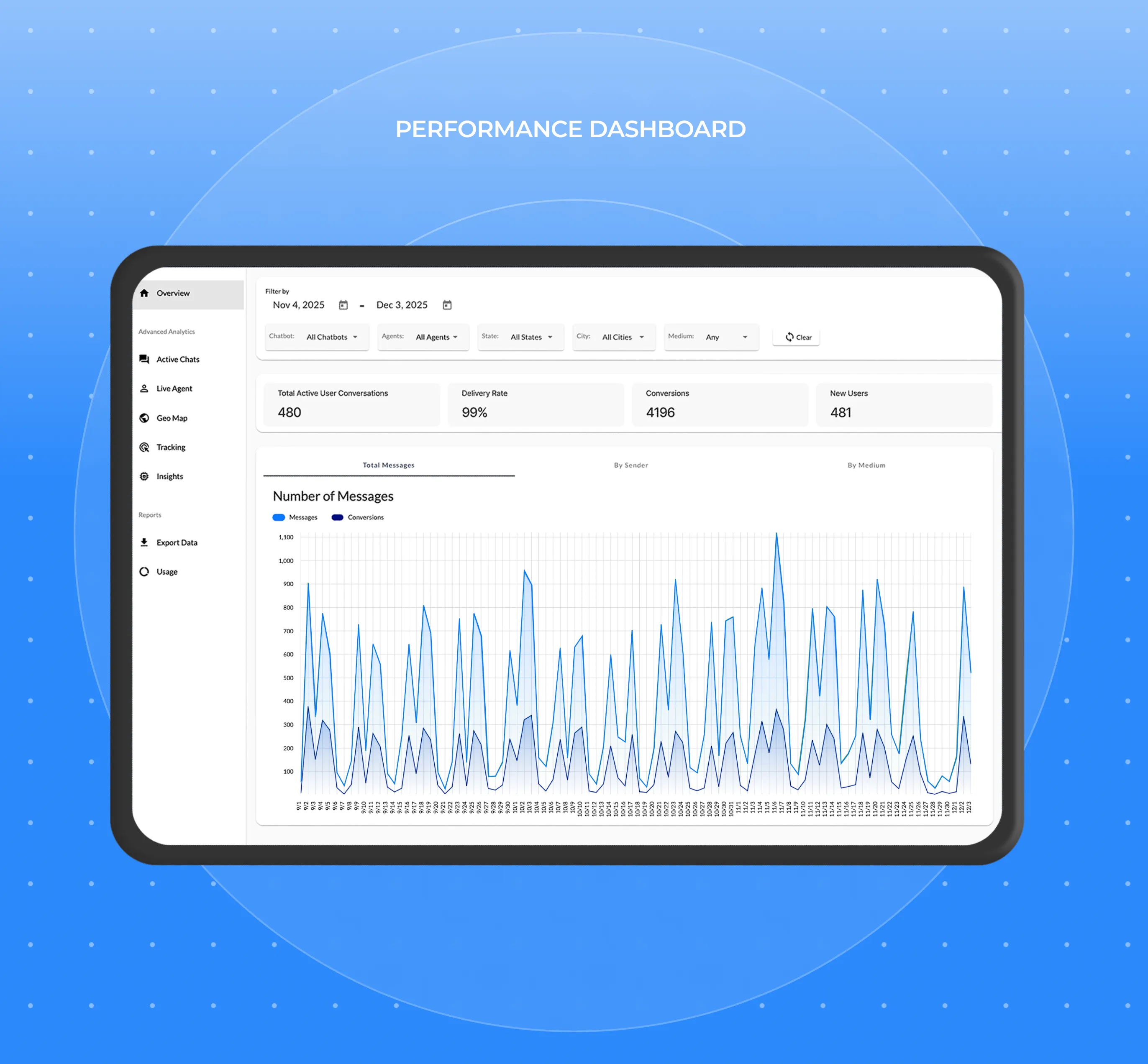 Performance Dashboard 
