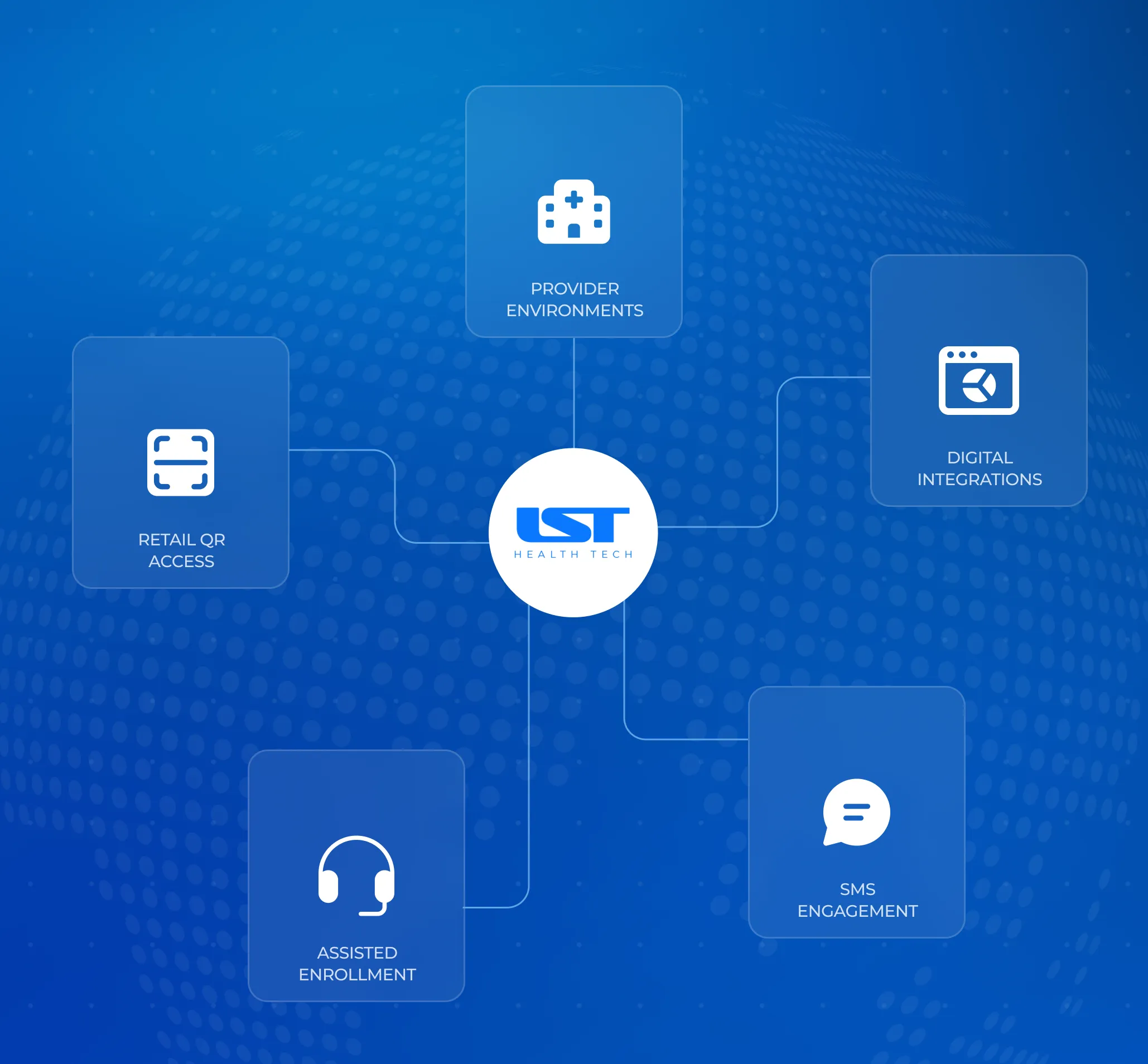 Channels & Touchpoints 