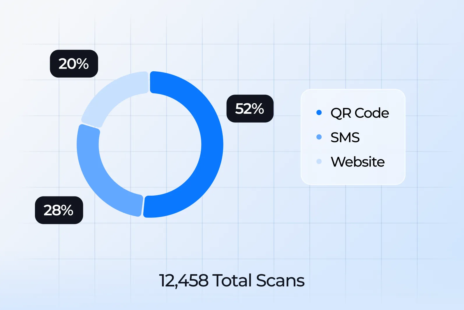 Scans and entry points