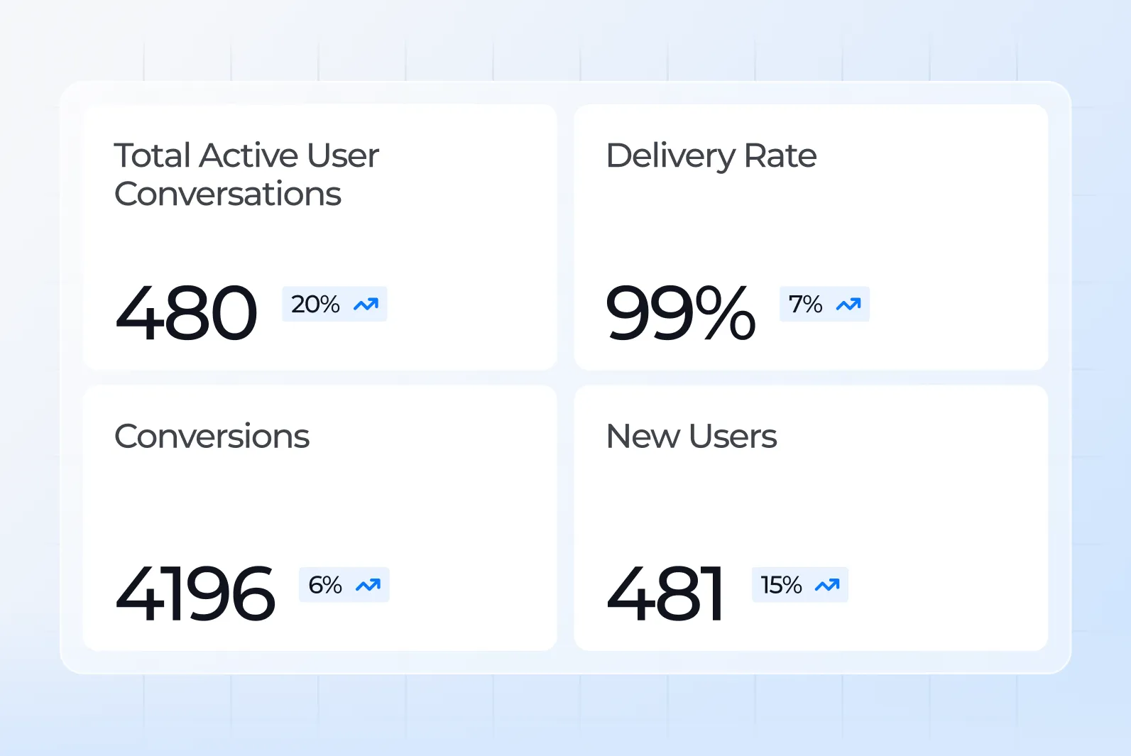 Live performance dashboards