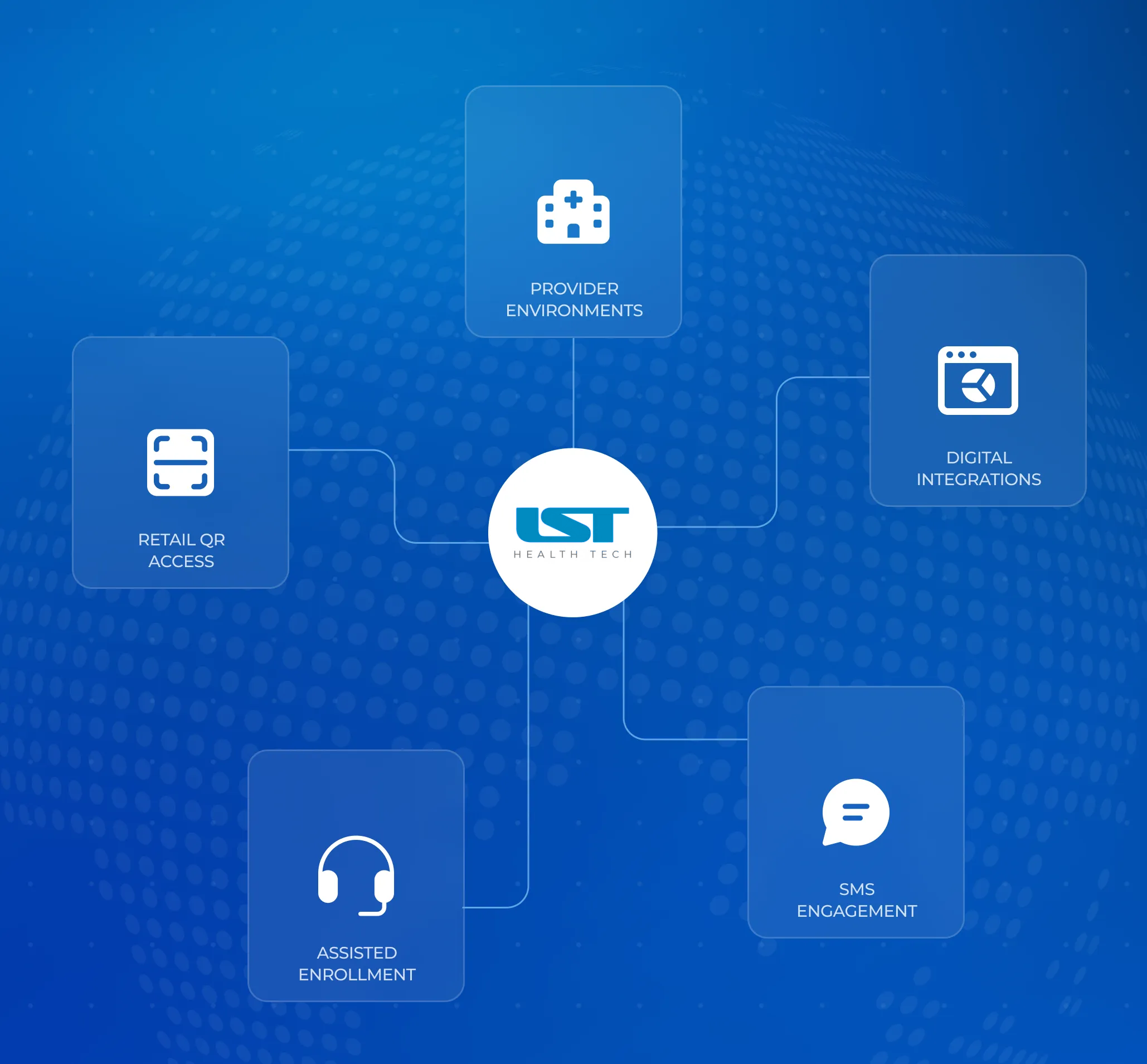 Channels & Touchpoints 