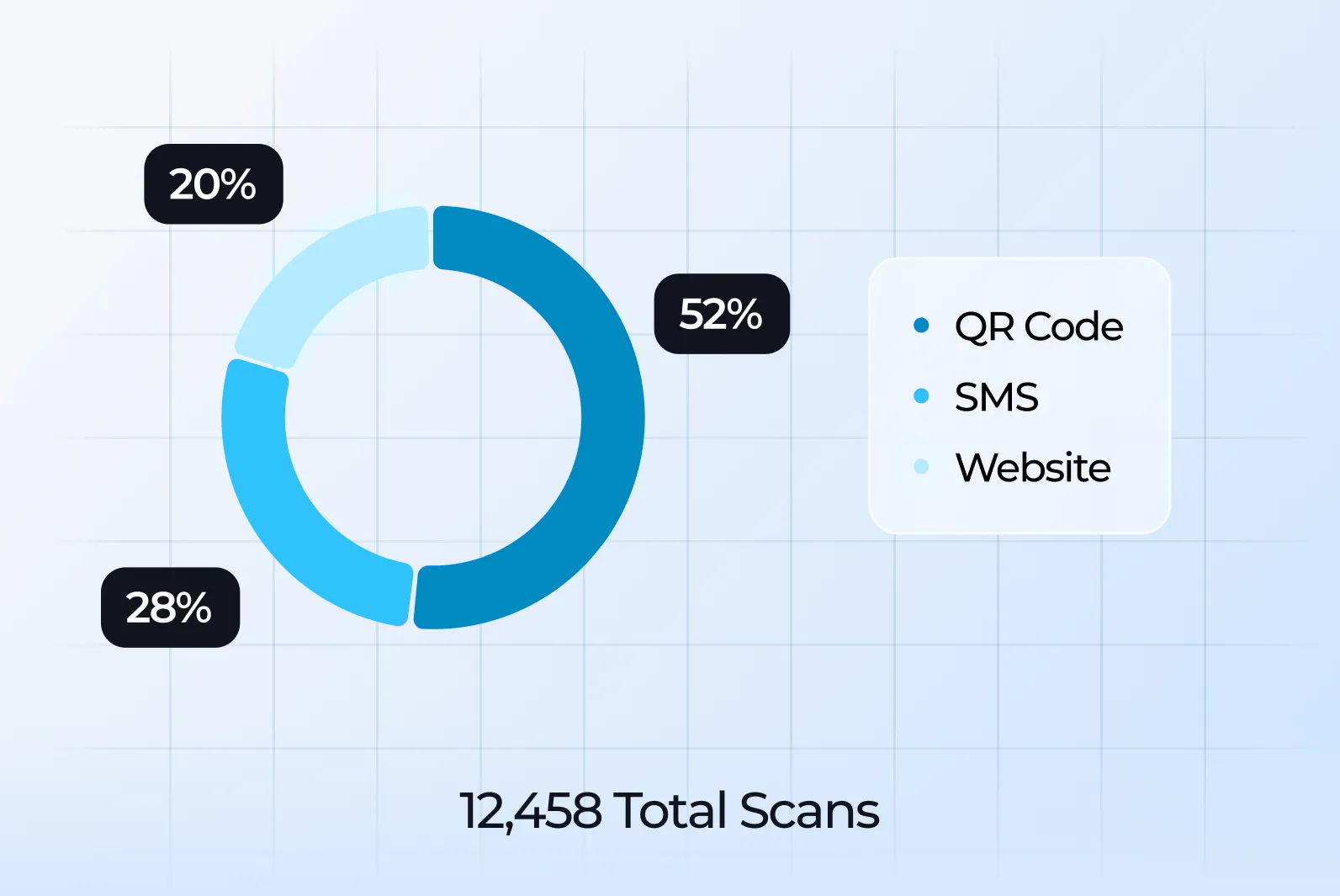 Scans and entry points