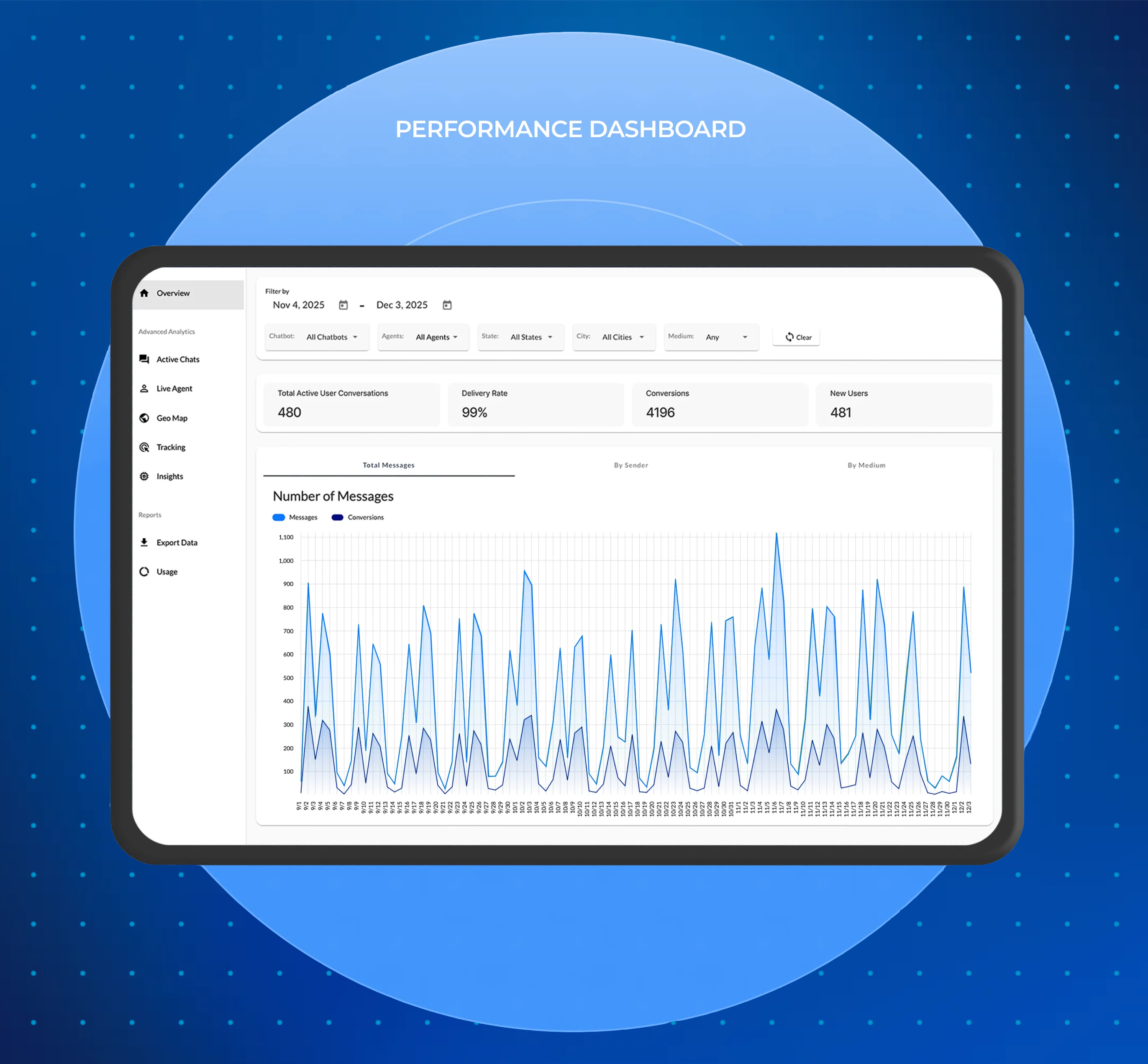 Performance Dashboard 