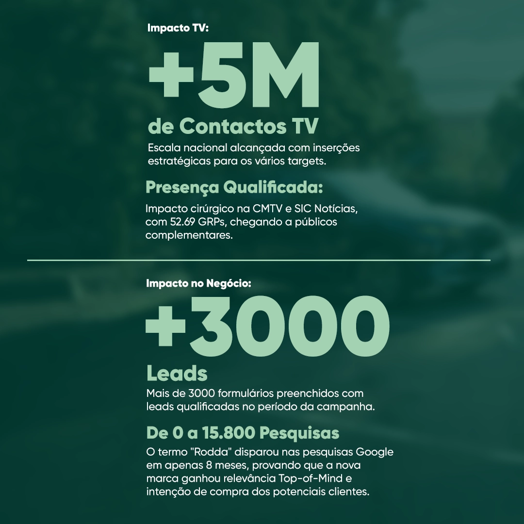 Imagem Ilustrativa do Projeto