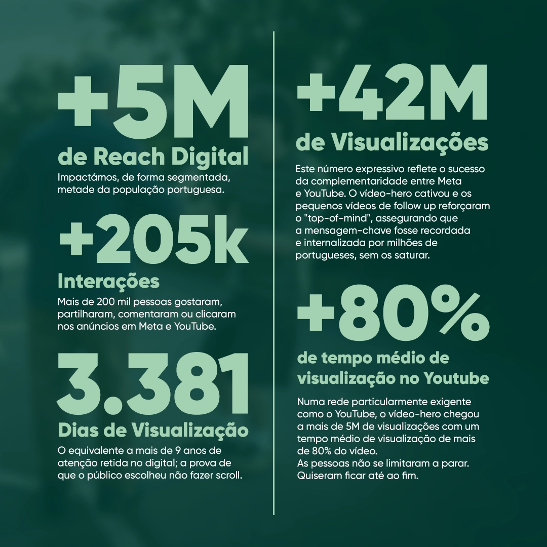 Imagem Ilustrativa do Projeto