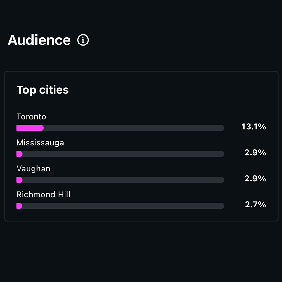 Social media post created for the real estate agent campaign