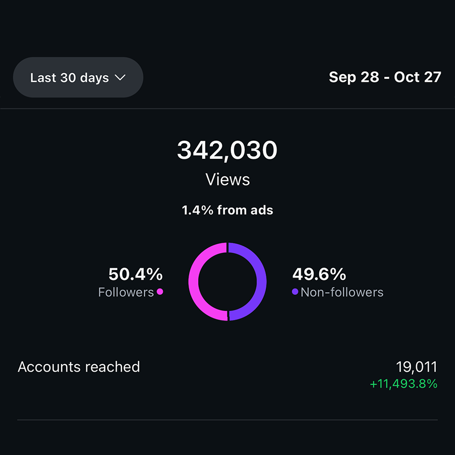 Instagram content from the Toronto real estate growth campaign