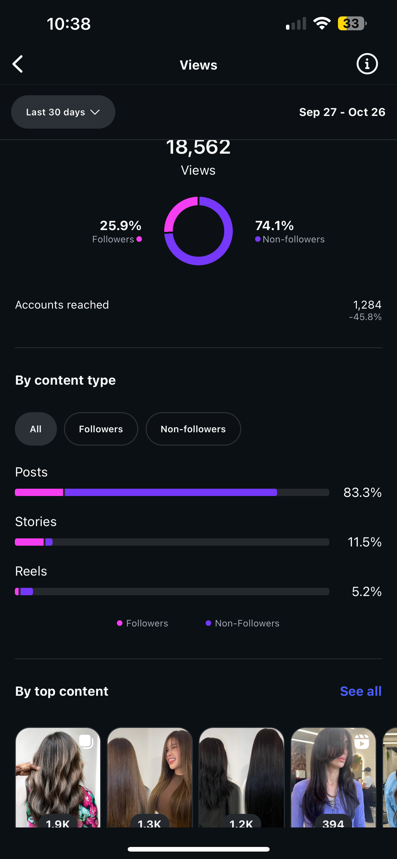 Instagram growth results for the Toronto hairstylist