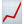 Red upward trending arrow indicating growth or increase.