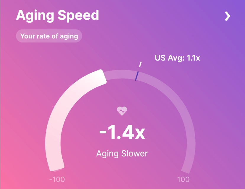 Card dashboard image