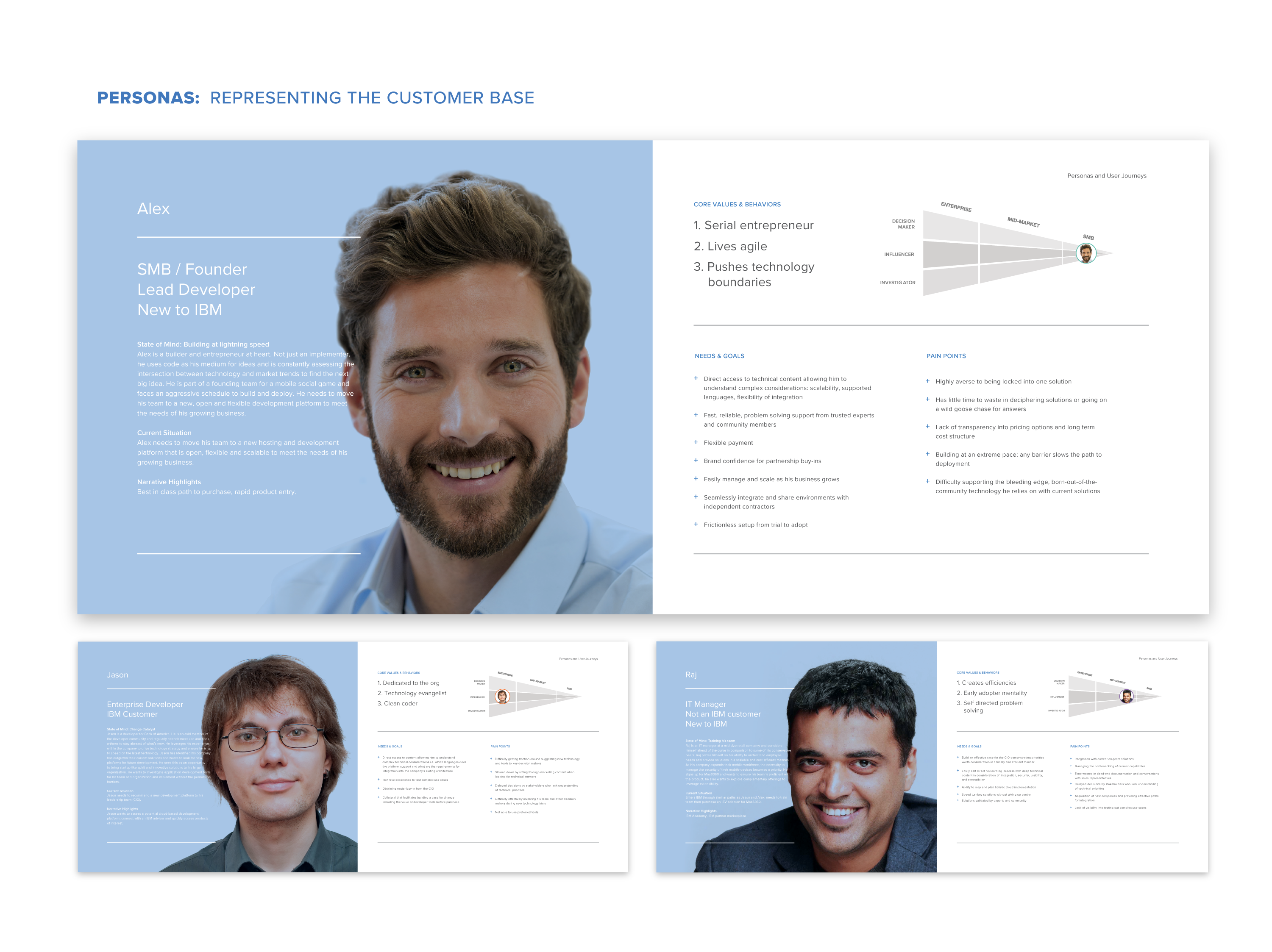 enterprise technology buyer personas representing IBM customers including founders, developers, and IT managers with goals, behaviors, and pain points