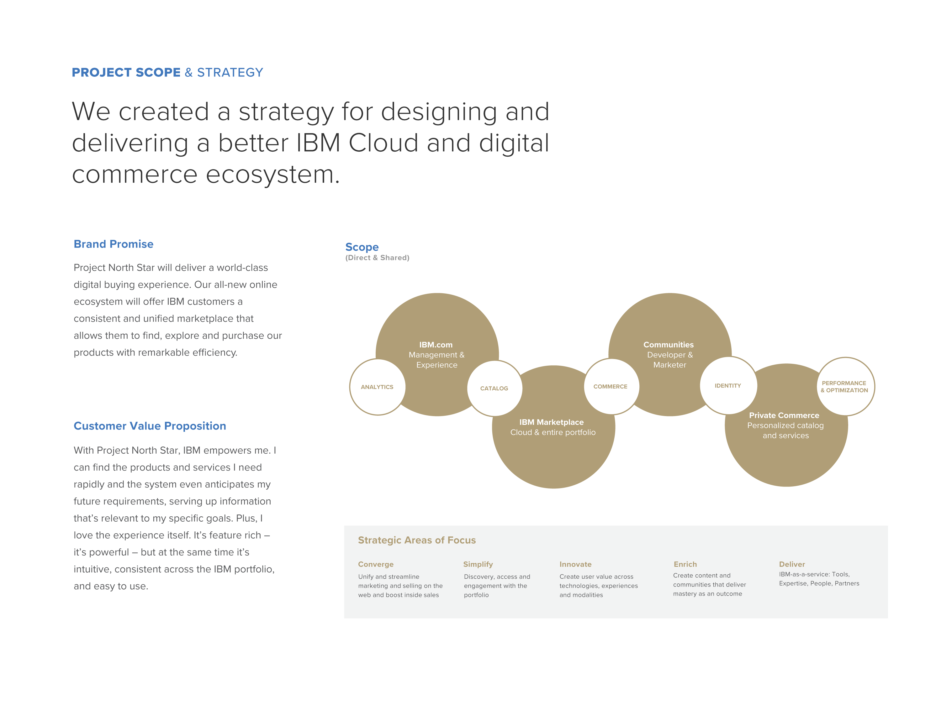 IBM digital commerce ecosystem strategy diagram showing cloud marketplace architecture, analytics, identity, and commerce services
