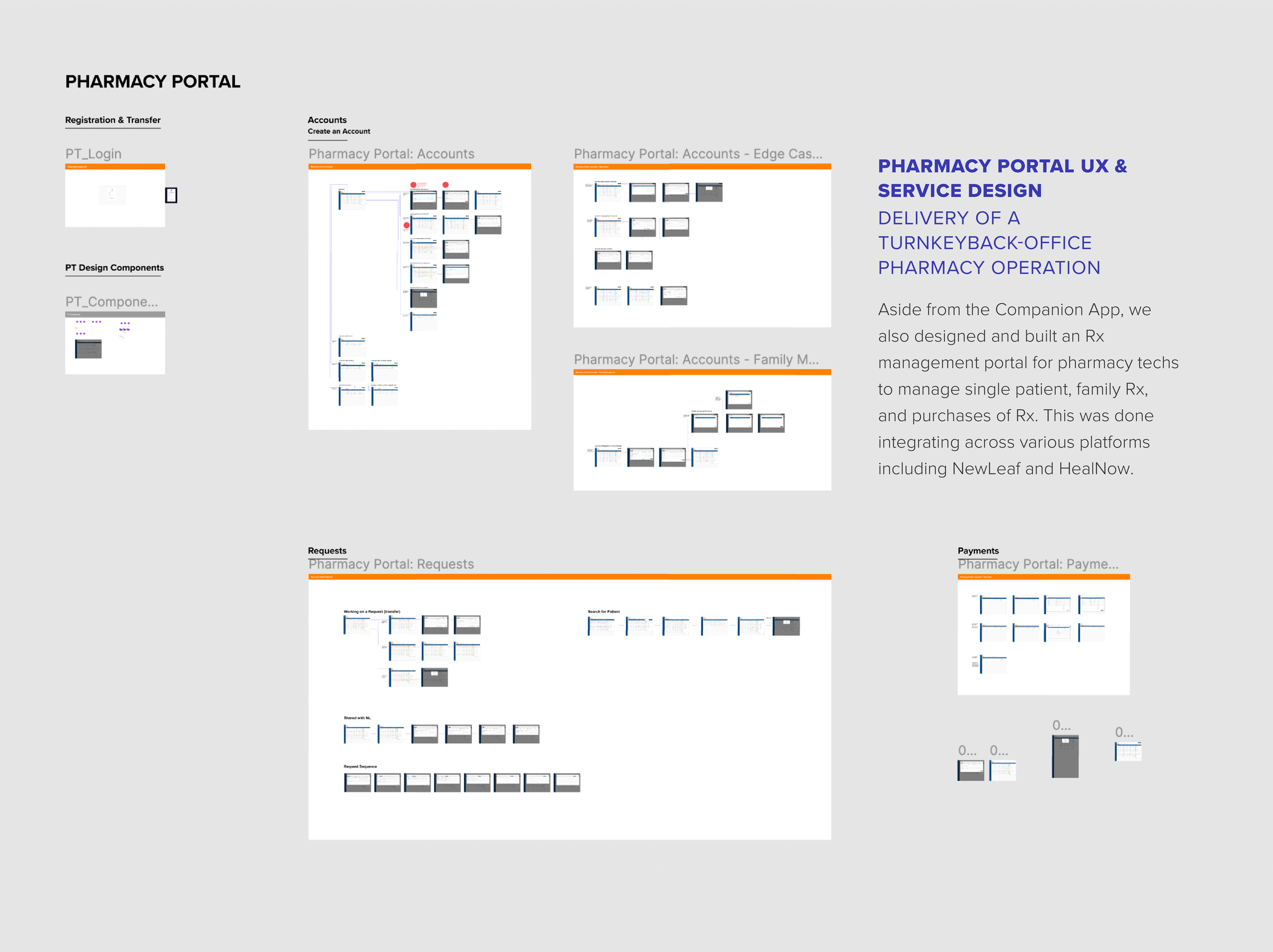 pharmacy operations portal UX architecture and service design diagrams for prescription management workflows