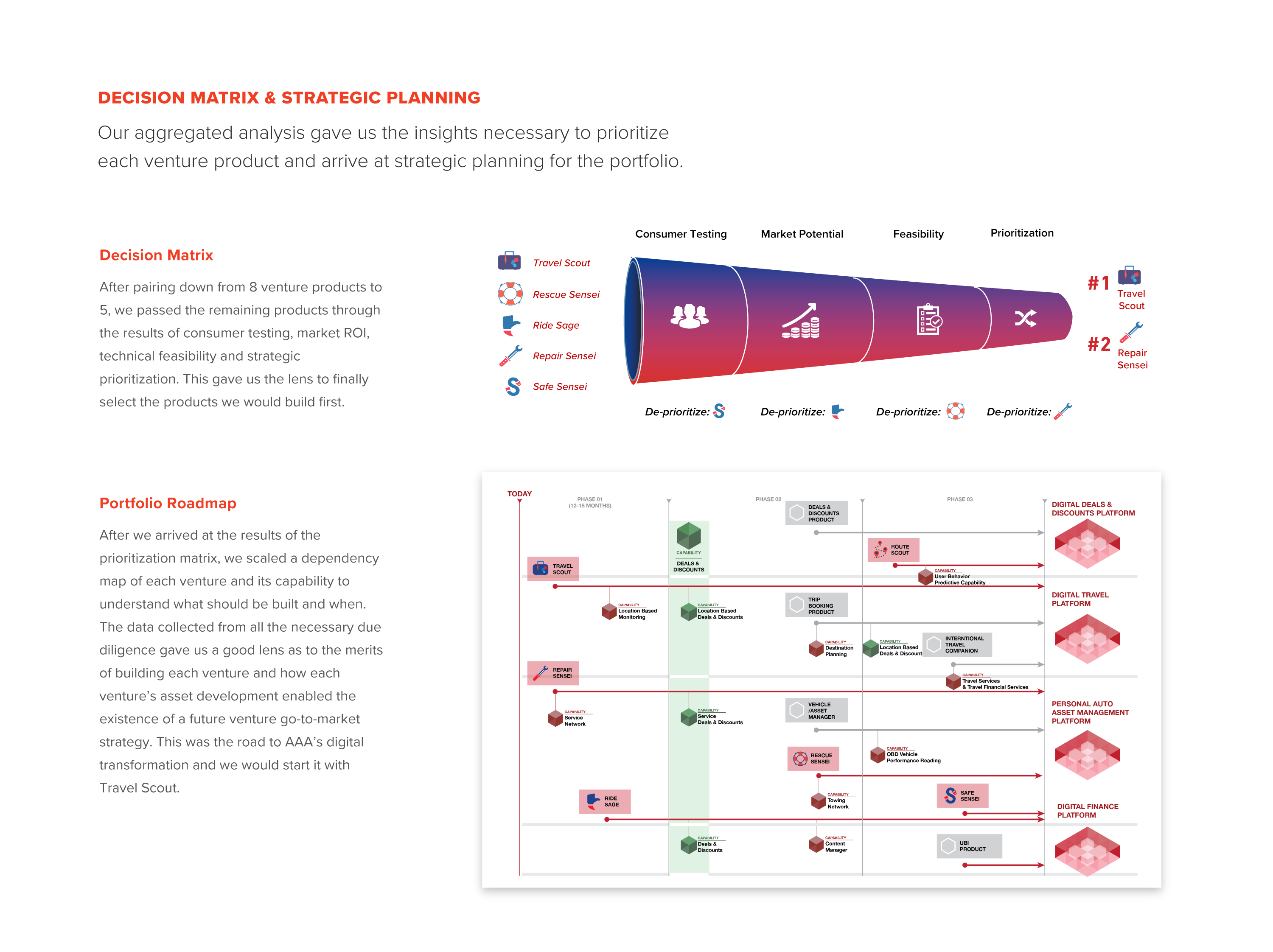 AAA venture portfolio decision matrix evaluating connected vehicle product concepts and strategic roadmap