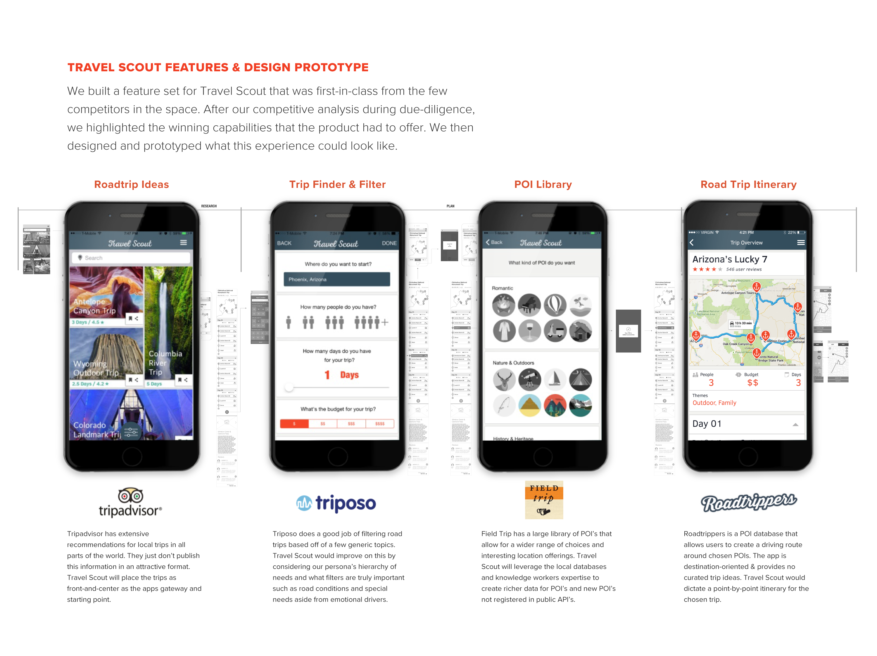 AAA Travel Scout mobile app feature MVP showing road trip discovery, trip filtering, POI library, and itinerary planning